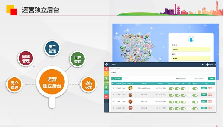 微信同城社區小程序開(kāi)發(fā)搭建