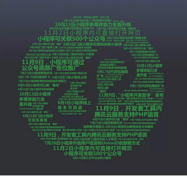 水電工小程序開(kāi)發(fā)解決方案